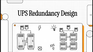 UPS Redundancy Design Explained: 2 out of 3 vs 3 out of 4 Architectures! ⚡🔋