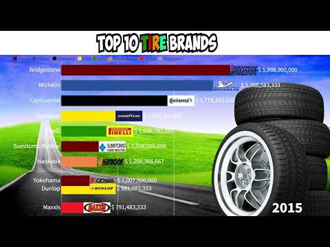 Global Tire Company Rankings 2021