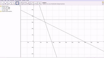 Resolución Gráfica en Programación Lineal con Geogebra.avi