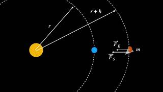 Explaining Lagrange Points in Less Than a Minute -  #VeritasiumContest
