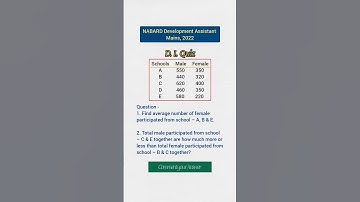 D. I. Quiz l NABARD development assistant Mains, 2022 l #shorts #shortsfeed