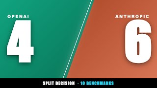 GPT-5.5 Only Won 4 Of 10 Benchmarks Against Claude #Shorts