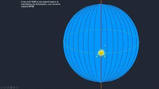 como avanza el sol respecto greeniwich