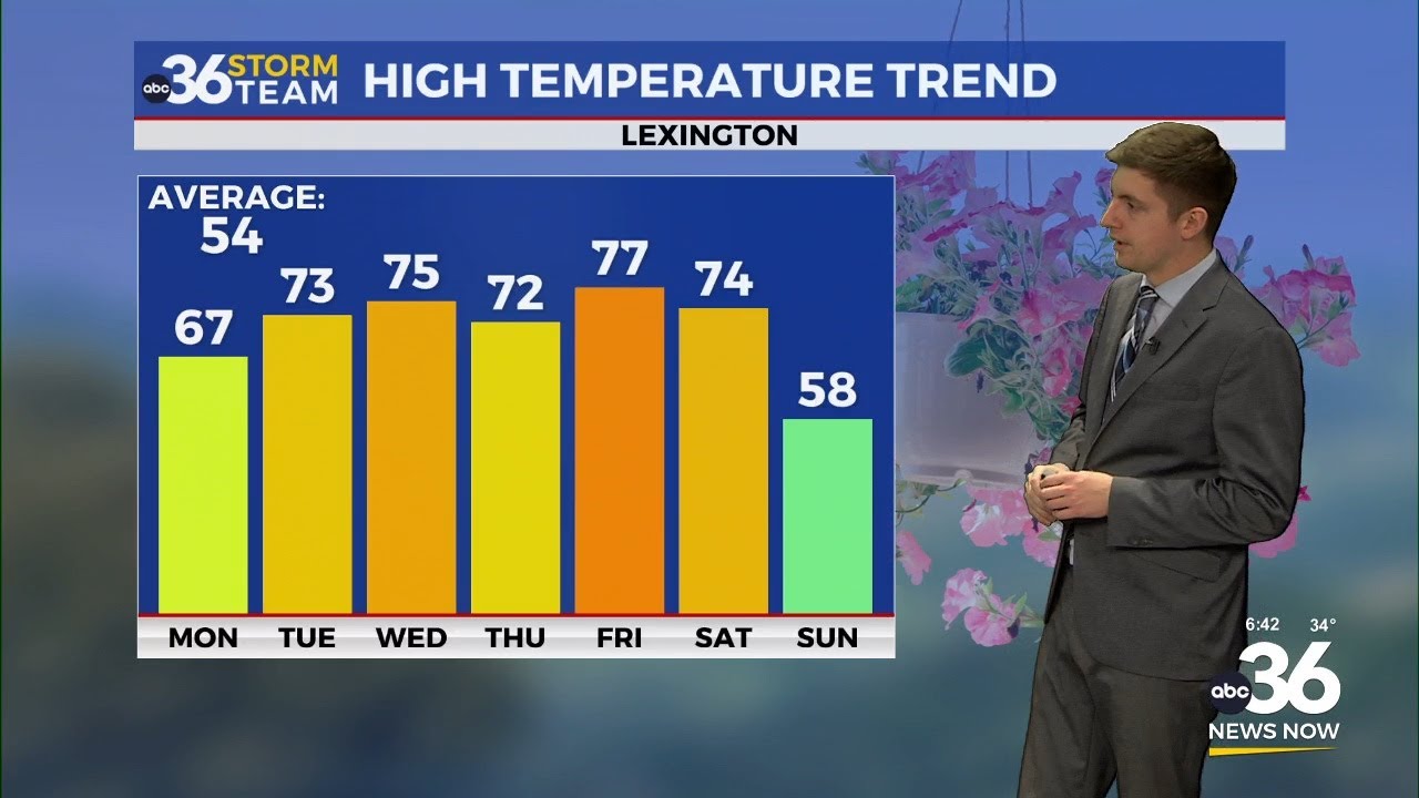 Spring-like warmth expected this week - YouTube