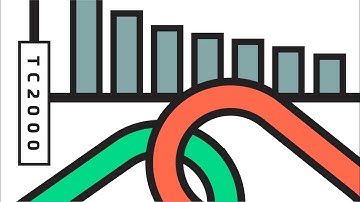 Link Charts & Sorts by Timeframe