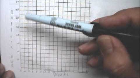 Linear Functions Story Problem 20 Use Equation and Graph - Tutor Algebra