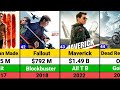 Tom Cruise Hits And Flops Movies List Mission Impossible Dead Reckoning Part One