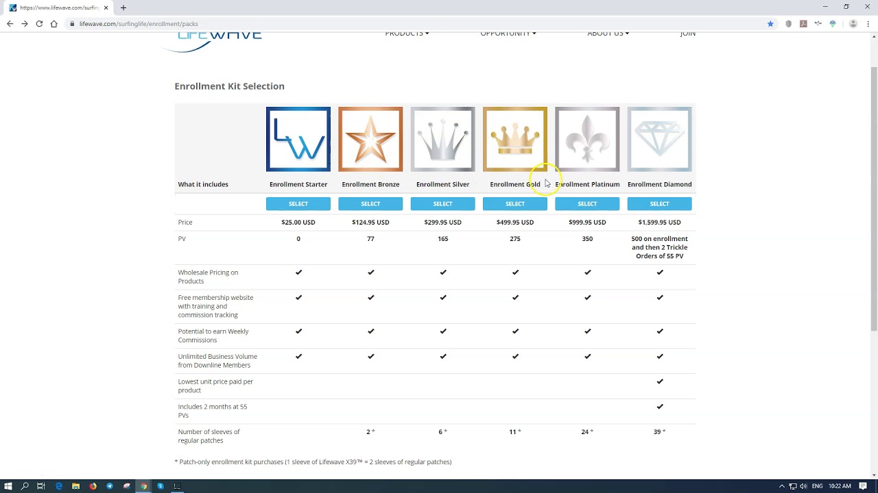 simple-how-to-order-lifewave-x39-stem-cell-therapy-team-youtube