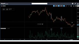 standard Deviation Indicator