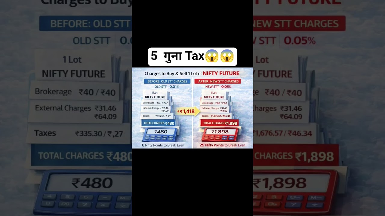 Budget 2026 | Stt tax | F&O trading 