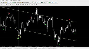 ASTRO REVERSAL V2...FANTASTIC NON REPAINTED STRATEGY FOR FOREX AND BINARY !!