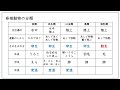 脊椎動物の分類