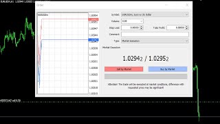 How to Close Partial Profit on MT4? - MT4 Partial Take Profit
