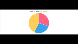 How to Create a Pie Chart Using Laravel, React JS, and Chart.js