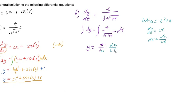 General Solution of a Differential Equation of the Form dy/dx=f(x)