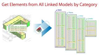 Revit Dynamo #3.13 Get Elements from All Linked Models by Category