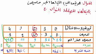 كل ما تحتاجه في التحضير لمباراة التعاقد في مادة الرياضيات الجزء 6