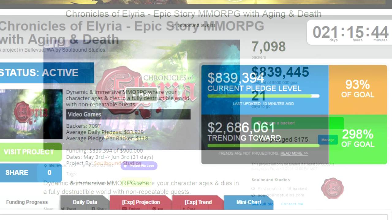 Chronicles of Elyria Kickstarter Best MMORPG Ever Conceived YouTube