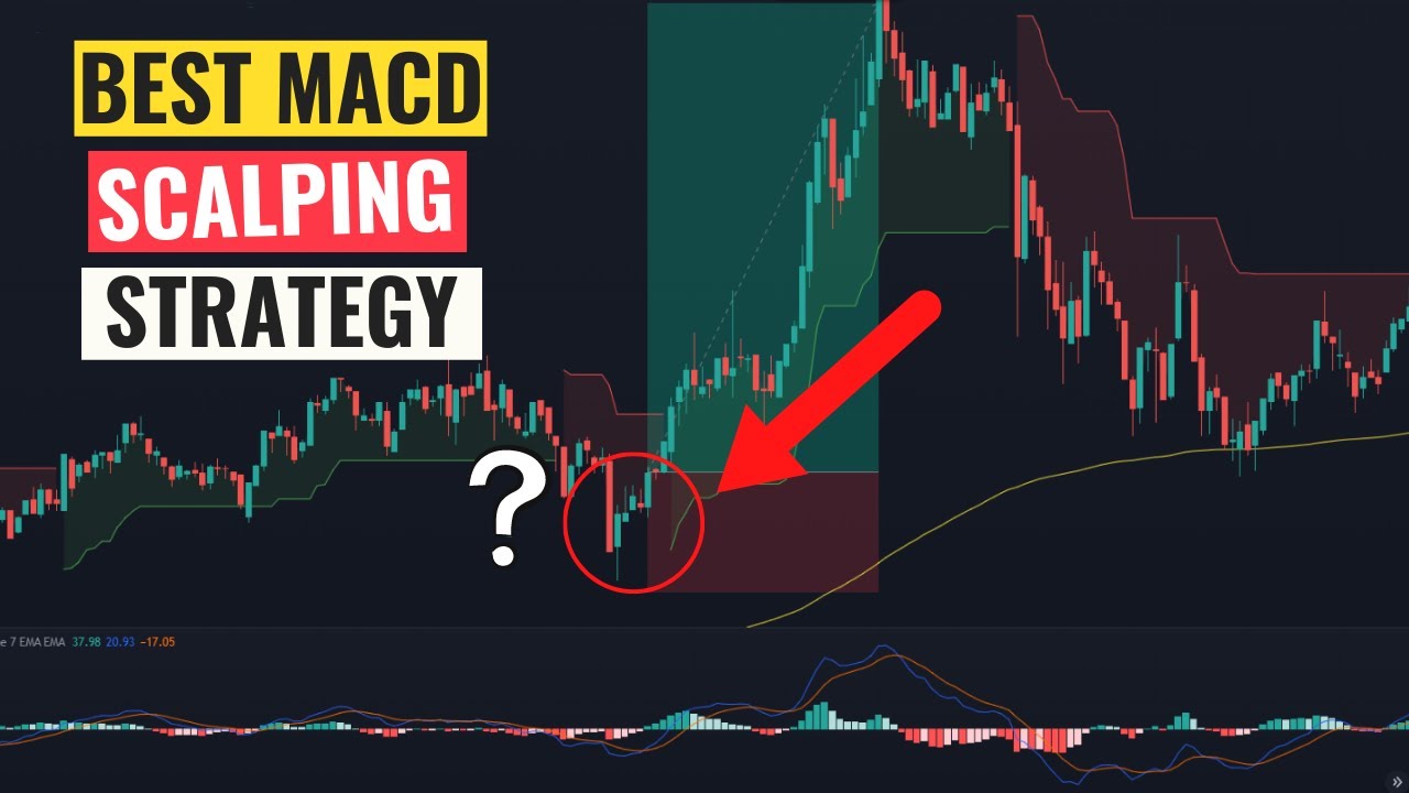 BEST MACD + Supertrend Trading System for Scalping Bitcoin and Forex ...