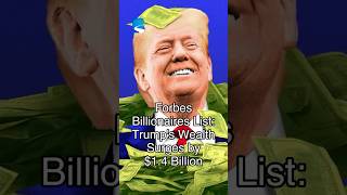 Forbes Billionaires List: Trump’s Wealth Surges by $1.4 Billion