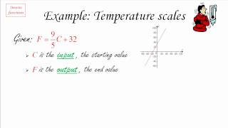 Inverse functions Part 1
