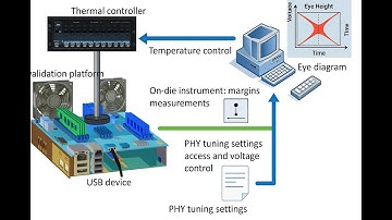 Post-Silicon Validation Career in VLSI