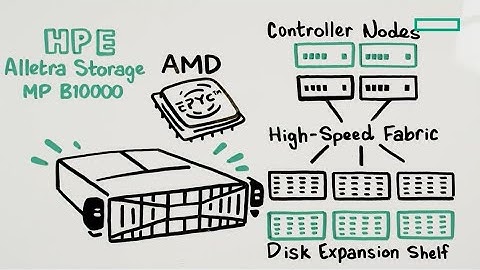HPE Alletra Storage MP B10000 - Why architecture matters