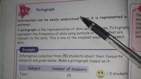 5th standard Mathematics term1 unit- 6 Information processing #pictograph  pg.no: 89#