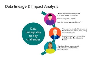 Microsoft Power BI: Data lineage and data protection stepping to the next level - THR2075