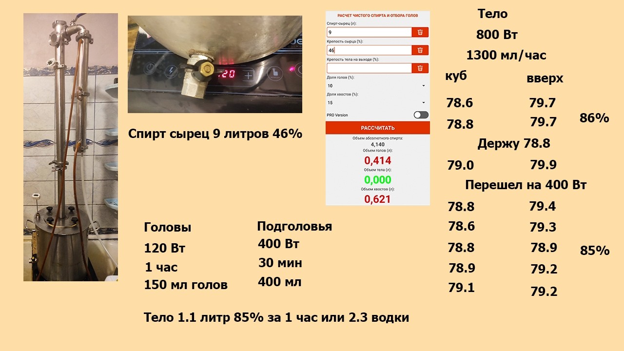 Correct fractional distillation of moonshine.