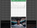 Learn Excel From Zero To Professional Step By Step For Beginners