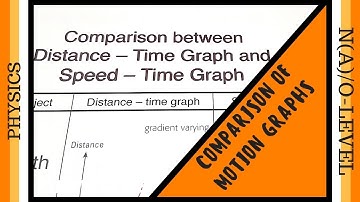 Comparing Motion Graphs | Kinematics | O-level & N(A)-level Physics | Science Education