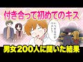 【ドキドキの初キス♡】付き合って初めてのキスの理想的なタイミング&シチュエーション【独身アラサーOLの日常】