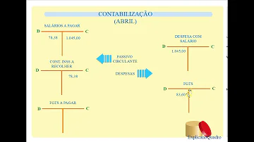 Como contabilizar as férias na folha de pagamento?