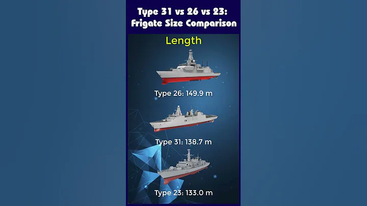 Type 31 vs Type 26 vs Type 23: Royal Navy Frigate Size Comparison