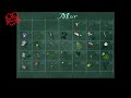 【366花語-Mar】華語|美語|台語|日語
