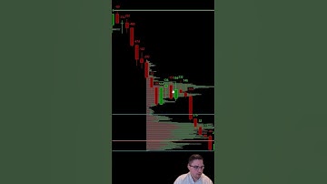 Trading is more simple with the right tools! #futures #trading #es #nq #daytrading #market
