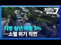 [지방과 청년 ‘회사 밖으로 출근’]① 지방 청년 비중 5%…소멸 위기 직면 / KBS  2022.12.19.