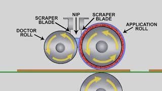 Introduction to Roll Coating and Roll Coater Basics