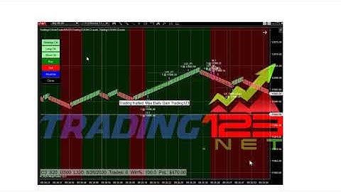 Trading123 AutoTrader | NQ Trades and Settings | How to use Autotrader