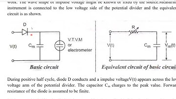 HVE#Peak reading voltmeters for impulse voltages: