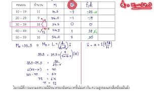 สถิติ: ฐานนิยม