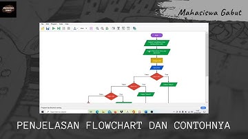 FLOWCHART DAN CONTOHNYA , FLOWCHART PENGKLASIFIKASIAN NILAI MATA KULIAH MAHASISWA