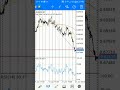How to draw trendlines on android devices for forex ...