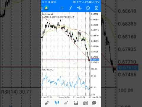How to draw trendlines on android devices for forex trading.