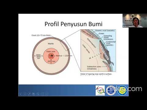 Video: Siapakah yang membangunkan konsep stratigrafi?