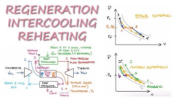 Regeneration, Intercooling, and Reheating in 13 Minutes!