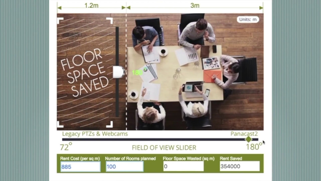 PanaCast 2 - the video camera that saves you floorspace!