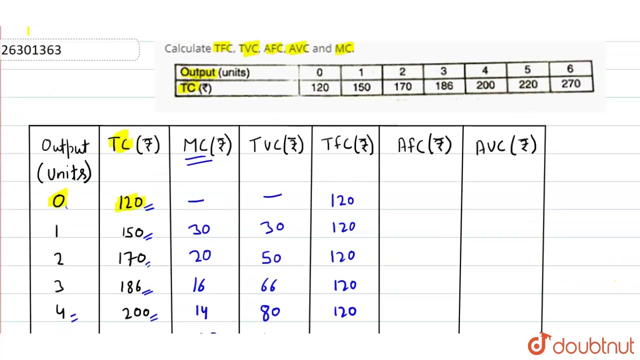 Calculate Tfc Tvc Afc Avc And Mc Youtube