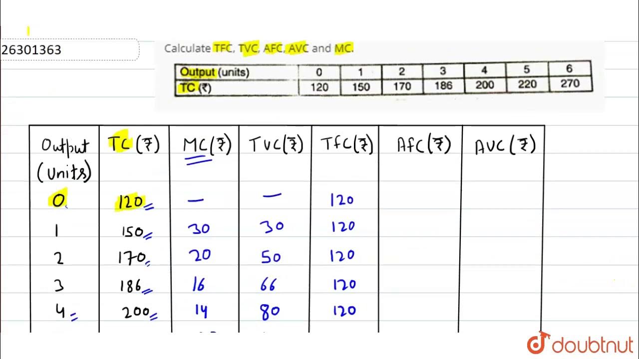 calculate-tfc-tvc-afc-avc-and-mc-class-11-economics-cost
